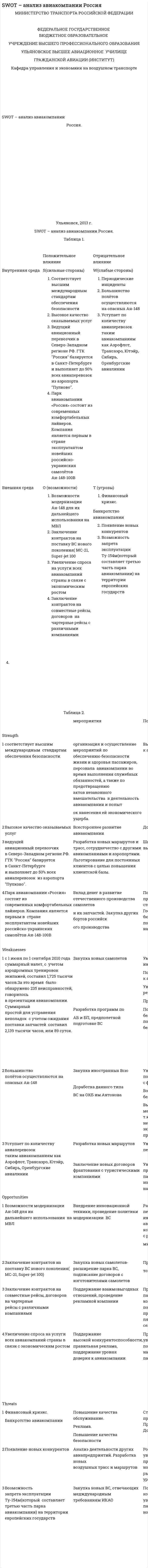 SWOT – анализ авиакомпании Россия