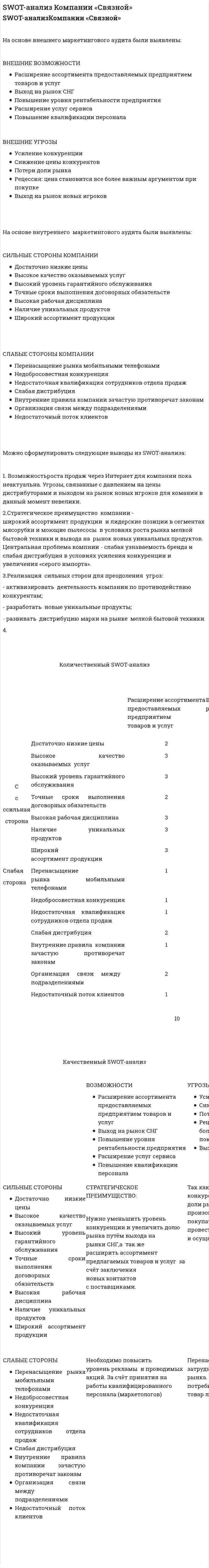 SWOT-анализ Компании «Связной»