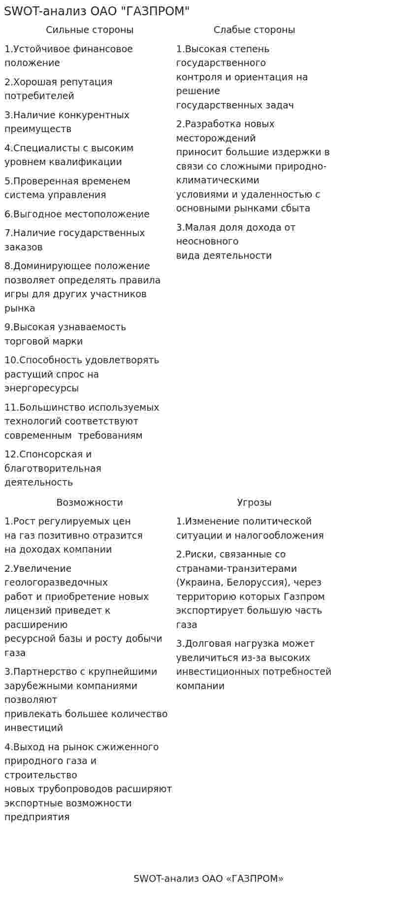SWOT-анализ ОАО "ГАЗПРОМ"