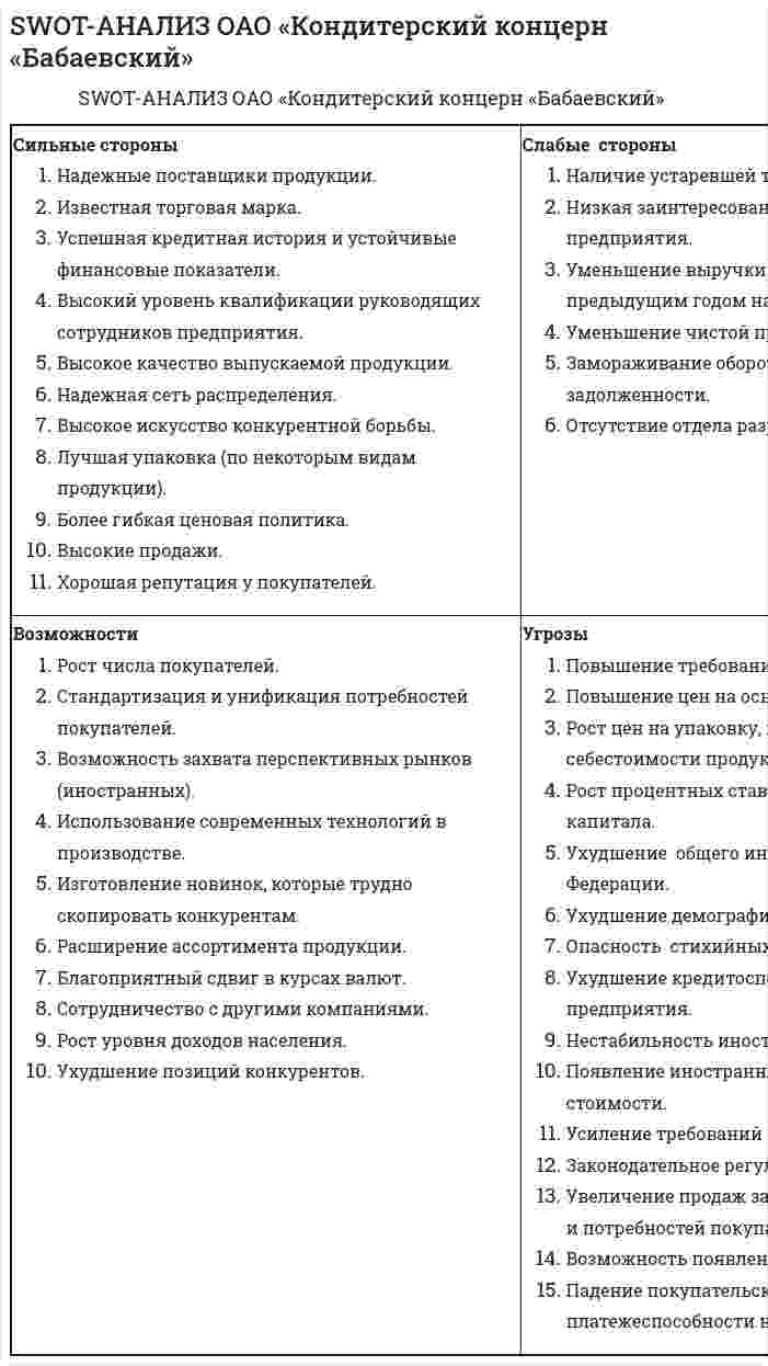 SWOT-АНАЛИЗ ОАО «Кондитерский концерн «Бабаевский»
