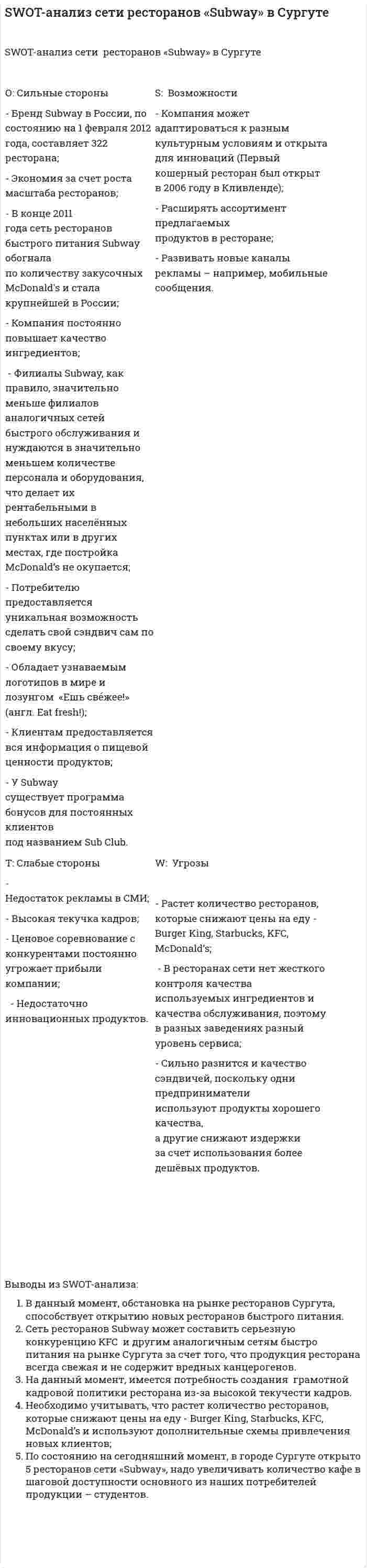 SWOT-анализ сети ресторанов «Subway» в Сургуте