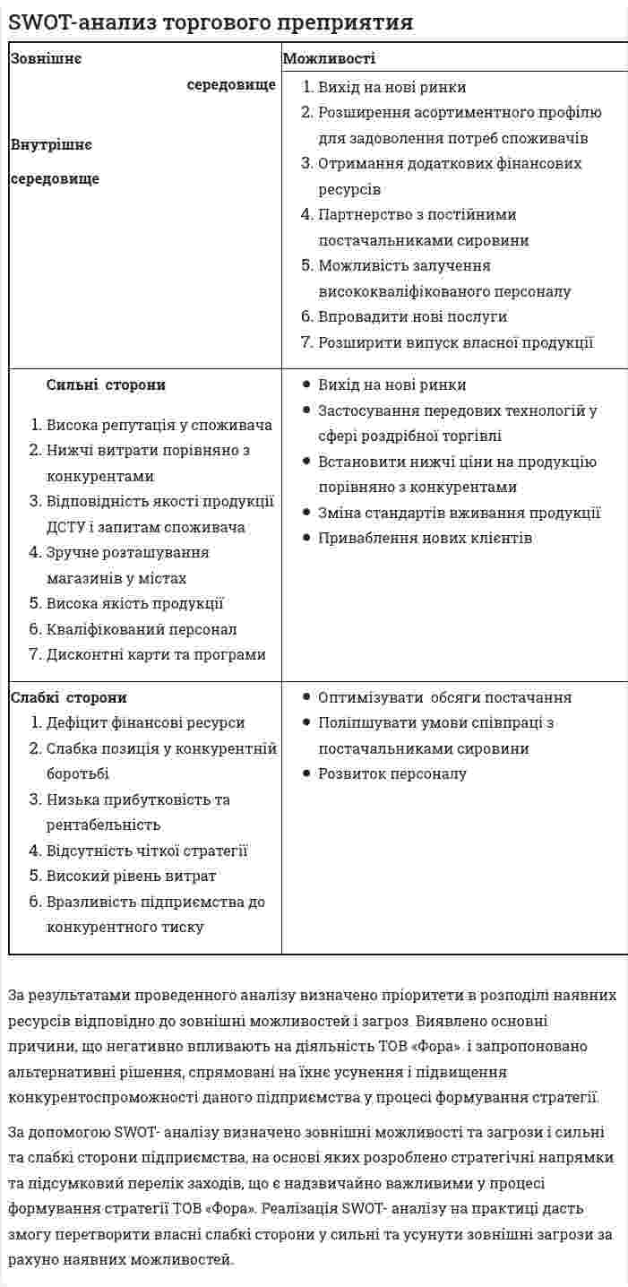 SWOT-анализ торгового преприятия