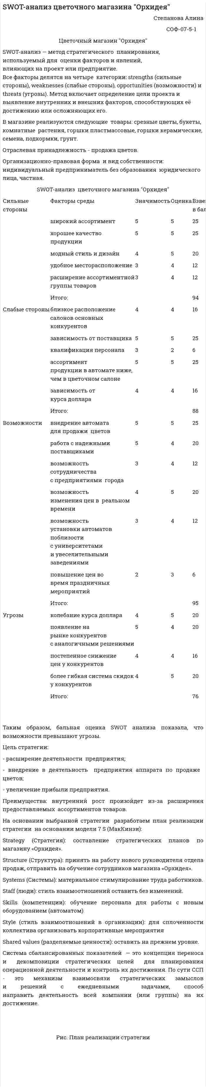 SWOT-анализ цветочного магазина "Орхидея"