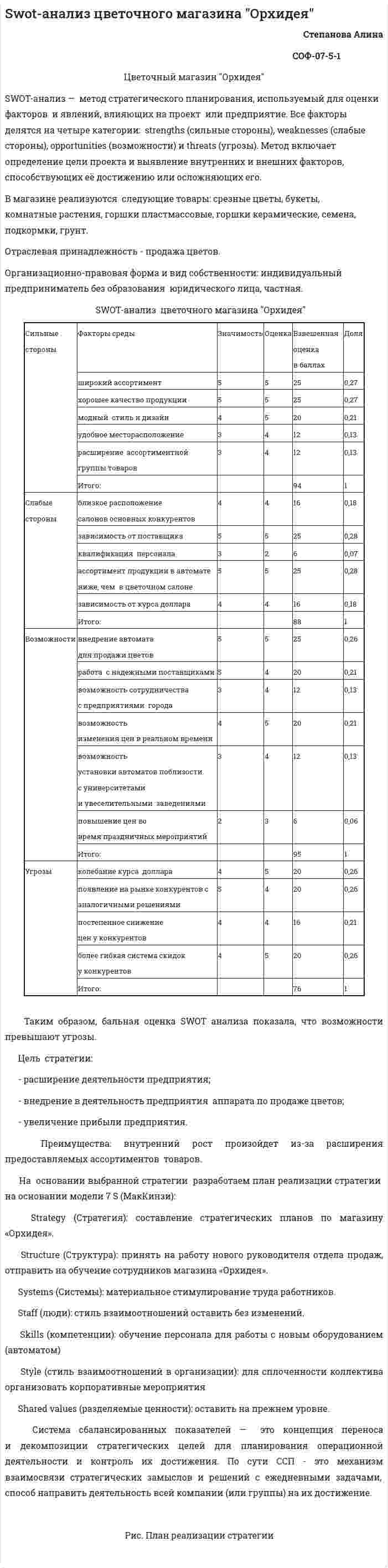 Swot-анализ цветочного магазина "Орхидея"
