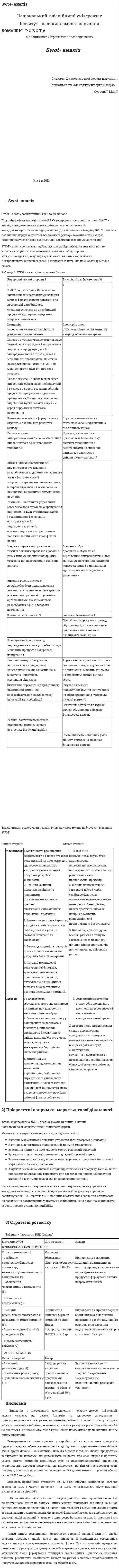 Swot- аналіз