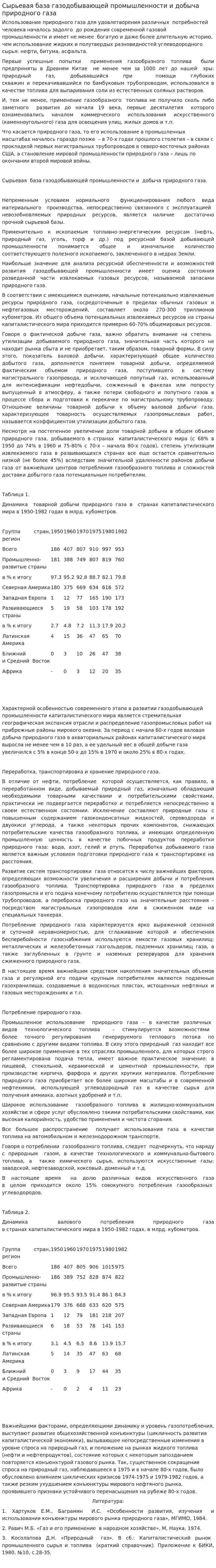 Сырьевая база газодобывающей промышленности и добыча природного газа