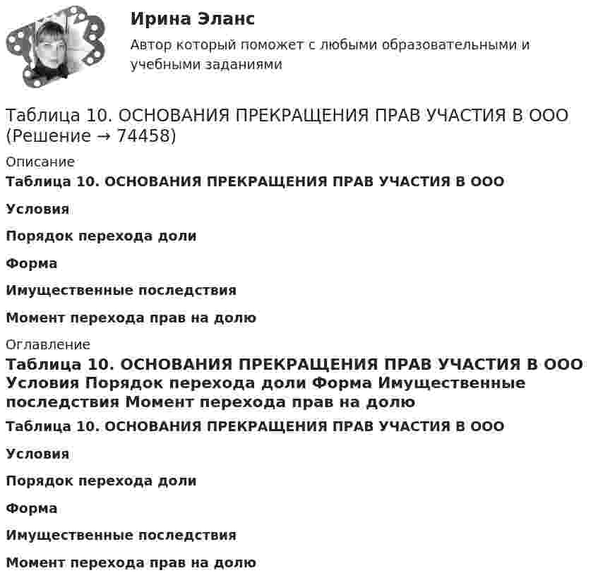      
            Описание
             Таблица 10. ОСНОВАНИЯ ПРЕКРАЩЕНИЯ ПРАВ УЧАСТИЯ В ООО  Условия Порядок перехода доли Форма  Имущественные последствия Момент перехода прав на долю  
            Оглавление
             Таблица 10. ОСНОВАНИЯ ПРЕКРАЩЕНИЯ ПРАВ УЧАСТИЯ В ООО  Условия Порядок перехода доли Форма  Имущественные последствия Момент перехода прав на долю  
            
            
            Таблетки и диета с точки зрения пациента [Ответы]Таблица 10. ОСНОВАНИЯ ПРЕКРАЩЕНИЯ ПРАВ УЧАСТИЯ В  ОООТаблица 1. ОРГАНИЗАЦИОННО-ПРАВОВЫЕ ФОРМЫ ЮРИДИЧЕСКИХ ЛИЦ (СТ. 50 ГК РФ)Таблица 1 Параметры Неоклассика Традиционный институционализм Неоинституционализм Новый институционализм Основные методологические принципы Характеристика (роль) человека Основные виды издержекТаблица 2. ОРГАНИЗАЦИОННО-ПРАВОВЫЕ ФОРМЫ КОММЕРЧЕСКИХ ОРГАНИЗАЦИЙТаблица 3. СРАВНИТЕЛЬНАЯ ХАРАКТЕРИСТИКА КОММЕРЧЕСКИХ ОРГАНИЗАЦИЙТаблица 4. ОЧЕРЕДНОСТЬ И ПОРЯДОК УДОВЛЕТВОРЕНИЯ ТРЕБОВАНИЙ ПРИ БАНКРОТСТВЕ ЮРИДИЧЕСКИХ ЛИЦ Считая известными для кислорода значения критической температуры Tкр и критического давления pкр, вычислить эффективный диаметр d молекулы этого газа.Считая, что в одном акте деления ядра урана 235U освобождается энергия 200 МэВ, определить массу m этого изотопа, подвергшегося делению при взрыве атомной бомбы с тротиловым эквивалентом 30*106 кг, если тепловой эквивалент тротила q равенСчитая, что воздух у поверхности Земли находится при нормальных условиях, определите отношение давления воздуха на высоте 2 км к давлению на дне шахты глубиной 2 км. Считайте, что температура воздуха от высоты не зависит.Считая, что температура воздуха и ускорение свободного падения не зависят от высоты, определите, на какой высоте плотность воздуха уменьшится в e раз по сравнению с плотностью воздуха на уровне моря. Температура воздуха T = 300 К.Сэмюэл Л. Джексон - ведущий актер на основе результатов в этой роли в 51 фильмеСэр Фредерик Чарлз Бартлетт занимался ... психологиейС.Ю. Витте. Рынок ценных бумаг - вариант 2