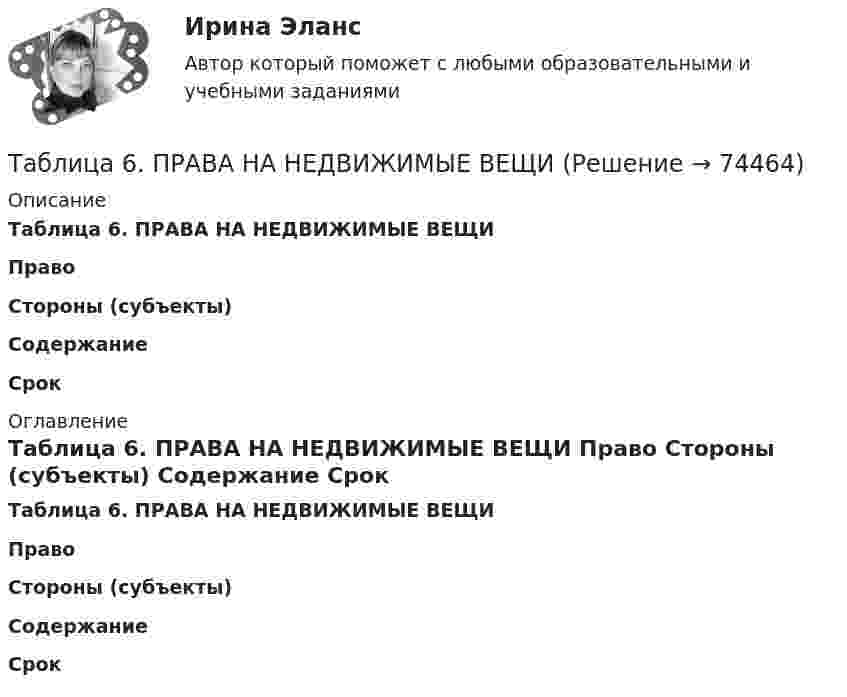      
            Описание
             Таблица 6. ПРАВА НА НЕДВИЖИМЫЕ ВЕЩИ Право Стороны (субъекты) Содержание  Срок   
            Оглавление
             Таблица 6. ПРАВА НА НЕДВИЖИМЫЕ ВЕЩИ Право Стороны (субъекты) Содержание  Срок   
            
            
            Таблица 5. ЦЕННЫЕ БУМАГИТаблица 6. ПРАВА НА НЕДВИЖИМЫЕ ВЕЩИТаблица 7. ВЕЩНО-ПРАВОВЫЕ ИСКИТаблица 8. СПОСОБЫ ОБЕСПЕЧЕНИЯ ИСПОЛНЕНИЯ ОБЯЗАТЕЛЬСТВ (ГЛАВА 23 ГК РФ)Таблица 9. ПРЕДПРИНИМАТЕЛЬСКИЕ ДОГОВОРЫ (РАЗДЕЛ IV ГК РФ)Таблица в HTML Таблица – «Виды моделирования при решении текстовых задач» В таблице «Виды моделирования при решении текстовых задач» заполните позицию «Необходимо определить» в графе «Интерпретация модели».Табель учета рабочего времени может иметь унифицированную форму... (укажите 2 варианта ответа)Таблетки и диета с точки зрения пациента [Ответы]Таблица 10. ОСНОВАНИЯ ПРЕКРАЩЕНИЯ ПРАВ УЧАСТИЯ В  ОООТаблица 1. ОРГАНИЗАЦИОННО-ПРАВОВЫЕ ФОРМЫ ЮРИДИЧЕСКИХ ЛИЦ (СТ. 50 ГК РФ)Таблица 1 Параметры Неоклассика Традиционный институционализм Неоинституционализм Новый институционализм Основные методологические принципы Характеристика (роль) человека Основные виды издержекТаблица 2. ОРГАНИЗАЦИОННО-ПРАВОВЫЕ ФОРМЫ КОММЕРЧЕСКИХ ОРГАНИЗАЦИЙТаблица 3. СРАВНИТЕЛЬНАЯ ХАРАКТЕРИСТИКА КОММЕРЧЕСКИХ ОРГАНИЗАЦИЙ
