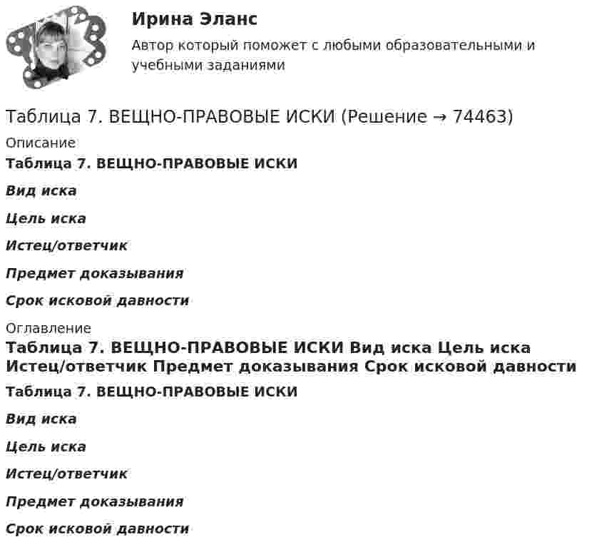      
            Описание
             Таблица 7. ВЕЩНО-ПРАВОВЫЕ ИСКИ Вид иска Цель иска Истец/ответчик Предмет доказывания  Срок исковой давности  
            Оглавление
             Таблица 7. ВЕЩНО-ПРАВОВЫЕ ИСКИ Вид иска Цель иска Истец/ответчик Предмет доказывания  Срок исковой давности   
            
            
            Таблица 6. ПРАВА НА НЕДВИЖИМЫЕ ВЕЩИТаблица 7. ВЕЩНО-ПРАВОВЫЕ ИСКИТаблица 8. СПОСОБЫ ОБЕСПЕЧЕНИЯ ИСПОЛНЕНИЯ ОБЯЗАТЕЛЬСТВ (ГЛАВА 23 ГК РФ)Таблица 9. ПРЕДПРИНИМАТЕЛЬСКИЕ ДОГОВОРЫ (РАЗДЕЛ IV ГК РФ)Таблица в HTML Таблица – «Виды моделирования при решении текстовых задач» В таблице «Виды моделирования при решении текстовых задач» заполните позицию «Необходимо определить» в графе «Интерпретация модели».Таблица Законодательный процесс в РФТаблетки и диета с точки зрения пациента [Ответы]Таблица 10. ОСНОВАНИЯ ПРЕКРАЩЕНИЯ ПРАВ УЧАСТИЯ В  ОООТаблица 1. ОРГАНИЗАЦИОННО-ПРАВОВЫЕ ФОРМЫ ЮРИДИЧЕСКИХ ЛИЦ (СТ. 50 ГК РФ)Таблица 1 Параметры Неоклассика Традиционный институционализм Неоинституционализм Новый институционализм Основные методологические принципы Характеристика (роль) человека Основные виды издержекТаблица 2. ОРГАНИЗАЦИОННО-ПРАВОВЫЕ ФОРМЫ КОММЕРЧЕСКИХ ОРГАНИЗАЦИЙТаблица 3. СРАВНИТЕЛЬНАЯ ХАРАКТЕРИСТИКА КОММЕРЧЕСКИХ ОРГАНИЗАЦИЙТаблица 4. ОЧЕРЕДНОСТЬ И ПОРЯДОК УДОВЛЕТВОРЕНИЯ ТРЕБОВАНИЙ ПРИ БАНКРОТСТВЕ ЮРИДИЧЕСКИХ ЛИЦ 