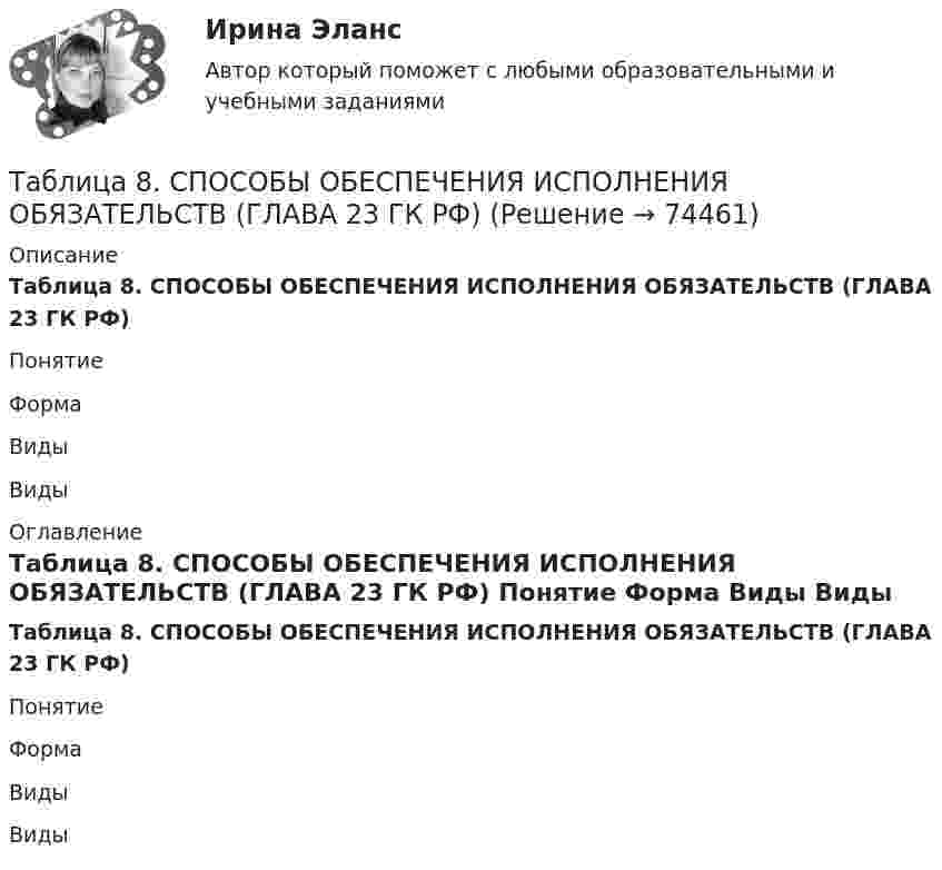      
            Описание
             Таблица 8. СПОСОБЫ ОБЕСПЕЧЕНИЯ ИСПОЛНЕНИЯ ОБЯЗАТЕЛЬСТВ (ГЛАВА 23 ГК РФ)  Понятие  Форма  Виды  Виды   
            Оглавление
             Таблица 8. СПОСОБЫ ОБЕСПЕЧЕНИЯ ИСПОЛНЕНИЯ ОБЯЗАТЕЛЬСТВ (ГЛАВА 23 ГК РФ)  Понятие  Форма  Виды  Виды    
            
            
            Таблица 7. ВЕЩНО-ПРАВОВЫЕ ИСКИТаблица 8. СПОСОБЫ ОБЕСПЕЧЕНИЯ ИСПОЛНЕНИЯ ОБЯЗАТЕЛЬСТВ (ГЛАВА 23 ГК РФ)Таблица 9. ПРЕДПРИНИМАТЕЛЬСКИЕ ДОГОВОРЫ (РАЗДЕЛ IV ГК РФ)Таблица в HTML Таблица – «Виды моделирования при решении текстовых задач» В таблице «Виды моделирования при решении текстовых задач» заполните позицию «Необходимо определить» в графе «Интерпретация модели».Таблица Законодательный процесс в РФтаблица на 1 задание по ГП (основы права для гуманитарных специальностей РУДН)Таблица 10. ОСНОВАНИЯ ПРЕКРАЩЕНИЯ ПРАВ УЧАСТИЯ В  ОООТаблица 1. ОРГАНИЗАЦИОННО-ПРАВОВЫЕ ФОРМЫ ЮРИДИЧЕСКИХ ЛИЦ (СТ. 50 ГК РФ)Таблица 1 Параметры Неоклассика Традиционный институционализм Неоинституционализм Новый институционализм Основные методологические принципы Характеристика (роль) человека Основные виды издержекТаблица 2. ОРГАНИЗАЦИОННО-ПРАВОВЫЕ ФОРМЫ КОММЕРЧЕСКИХ ОРГАНИЗАЦИЙТаблица 3. СРАВНИТЕЛЬНАЯ ХАРАКТЕРИСТИКА КОММЕРЧЕСКИХ ОРГАНИЗАЦИЙТаблица 4. ОЧЕРЕДНОСТЬ И ПОРЯДОК УДОВЛЕТВОРЕНИЯ ТРЕБОВАНИЙ ПРИ БАНКРОТСТВЕ ЮРИДИЧЕСКИХ ЛИЦ Таблица 5. ЦЕННЫЕ БУМАГИ