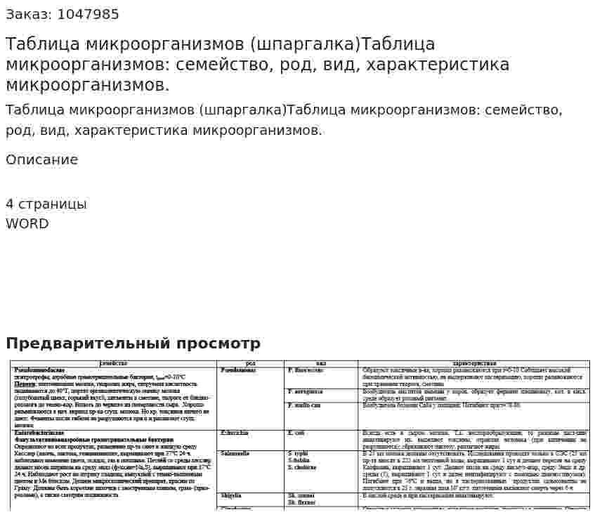 Таблица микроорганизмов (шпаргалка)Таблица микроорганизмов: семейство, род, вид, характеристика микроорганизмов. 