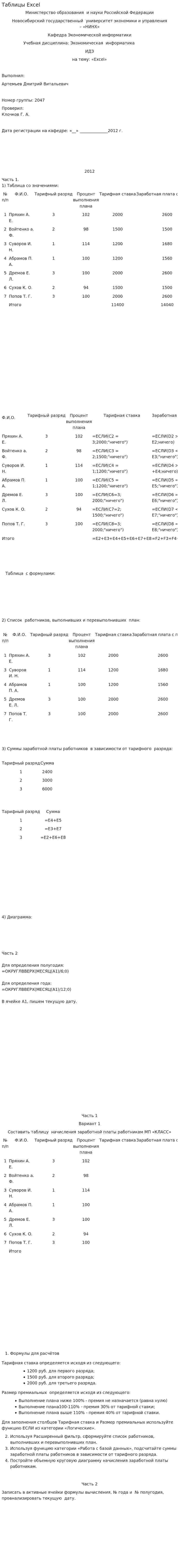 Таблицы Excel