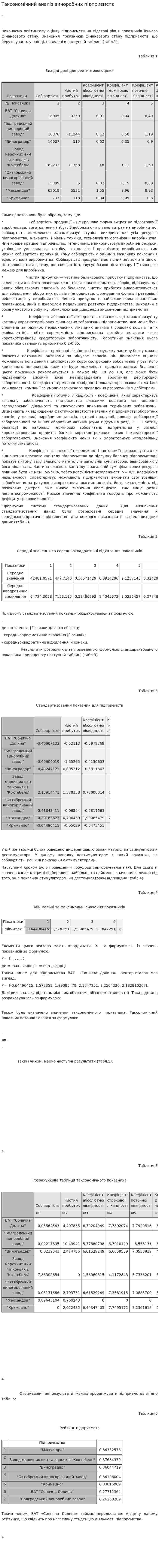 Таксономічний аналіз виноробних підприємств
