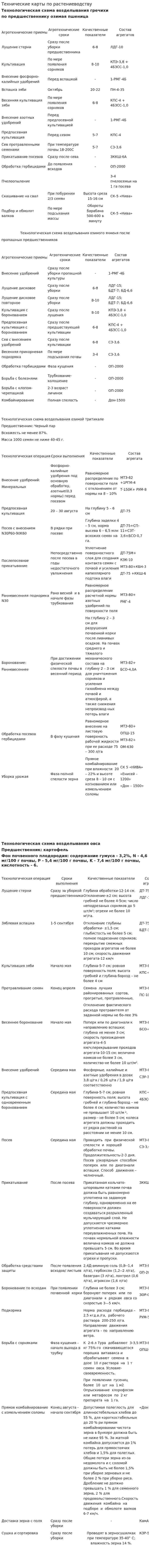 Технические карты по растениеводству