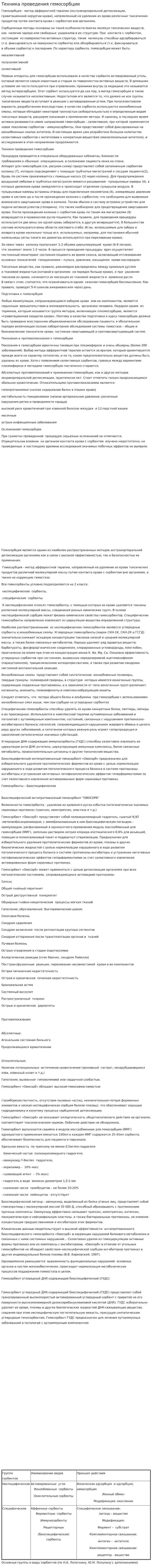 Техника проведения гемосорбции