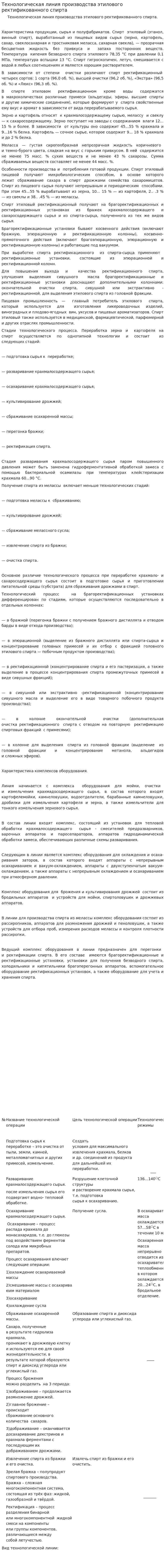 Технологическая линия производства этилового ректификованного спирта