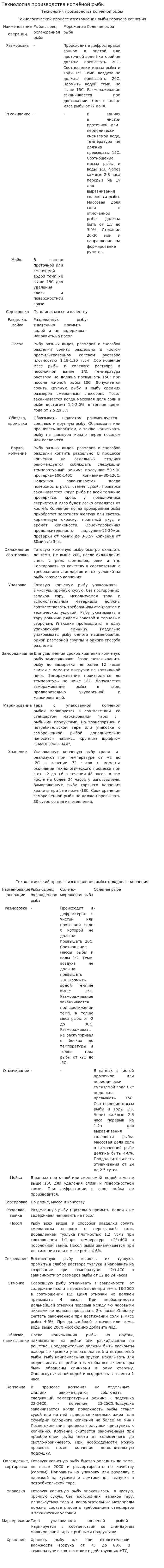 Технология производства копчёной рыбы