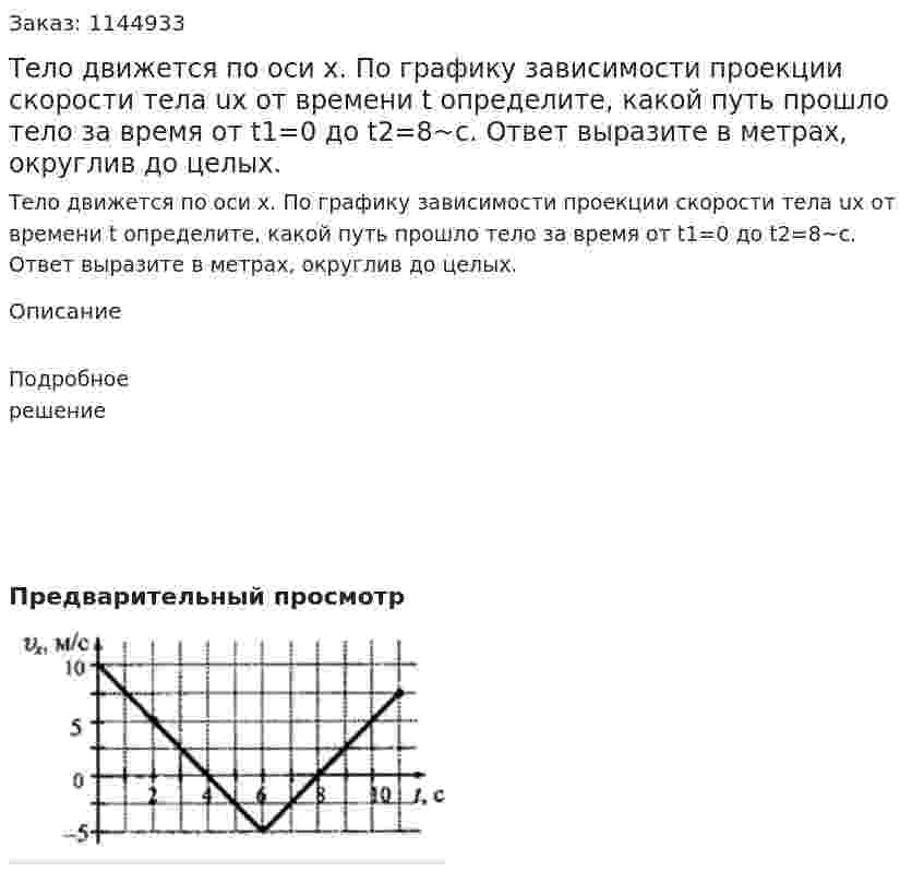 Тело движется по оси x. По графику зависимости проекции скорости тела ux от времени t определите, какой путь прошло тело за время от t1=0 до t2=8~с. Ответ выразите в метрах, округлив до целых. 