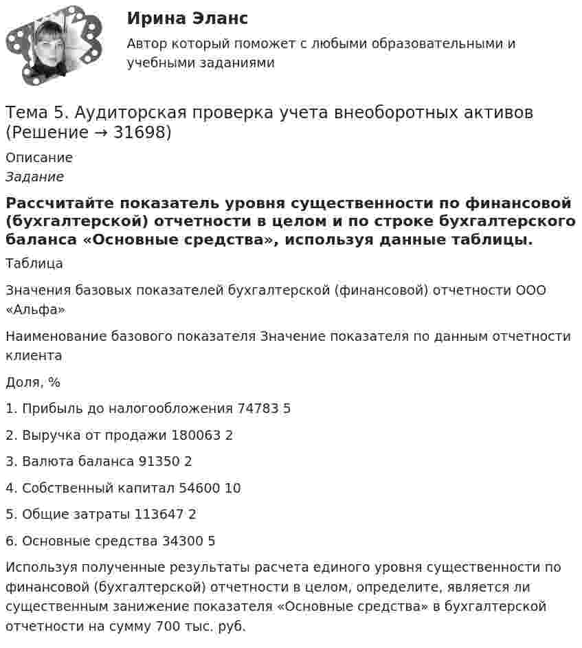     
          Описание
          Задание 	Рассчитайте показатель уровня существенности по финансовой (бухгалтерской) отчетности в целом и по строке бухгалтерского баланса «Основные средства», используя данные таблицы.ТаблицаЗначения базовых показателей бухгалтерской (финансовой) отчетности ООО «Альфа»  Наименование базового показателя Значение показателя по данным отчетности клиента Доля, %   1. Прибыль до налогообложения 74783 5   2. Выручка от продажи 180063 2   3. Валюта баланса 91350 2   4. Собственный капитал 54600 10   5. Общие затраты 113647 2   6. Основные средства 34300 5  	 	Используя полученные результаты расчета единого уровня существенности по финансовой (бухгалтерской) отчетности в целом, определите, является ли существенным занижение показателя «Основные средства» в бухгалтерской отчетности на сумму 700 тыс. руб.  
            
            
            Тема 5. Аудиторская проверка учета внеоборотных активовТема 5. Аудиторская проверка учета внеоборотных активовТема 5. Банковские и страховые продукты, финансовы.Задание к теме 5Тема 5. Государственные и муниципальные финансыТема 5. Доходы и ценообразование в сфере размещения🌞Тема 5. Методы организации реализации управленческих решений/ Методы принятия и исполнение управленческих решений в государственном и муниципальном управлении / Ответы на тесты🌞 Тема 5. Оборотные активы / Экономика и финансы организации /Синергия / МТИ / МосАП. Новый сборник на отлично! Гарантия высокой оценки!Тема 4. Офисные технологии обработки данных средствами MS Excel. Информатика и информационные технологииТема 4. Развитие малых инновационных предприятий🏅Тема 4. Развитие человеческого капитала организации / Управление человеческими ресурсами / Синергия на отлично!Тема 4. Региональные и территориальные финансы.ТК - 4. ЗаданиеТема 4. Рыночные структуры и стратегия поведенияТема 4. Страхование ответственности и перестрахование, КОНТРОЛЬНАЯ РАБОТА 3 ВАРИАНТТема 4. ТЕОРИЯ ПОТРЕБИТЕЛЬСКОГО ПОВЕДЕНИЯ