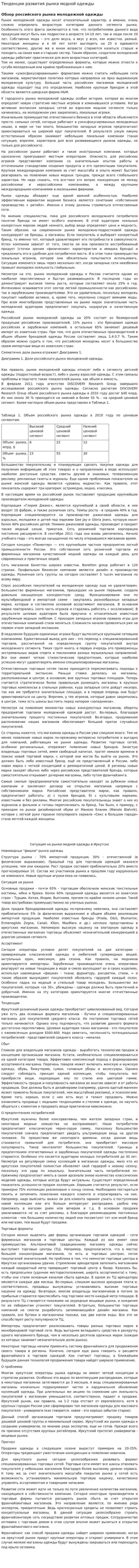 Тенденции развития рынка модной одежды