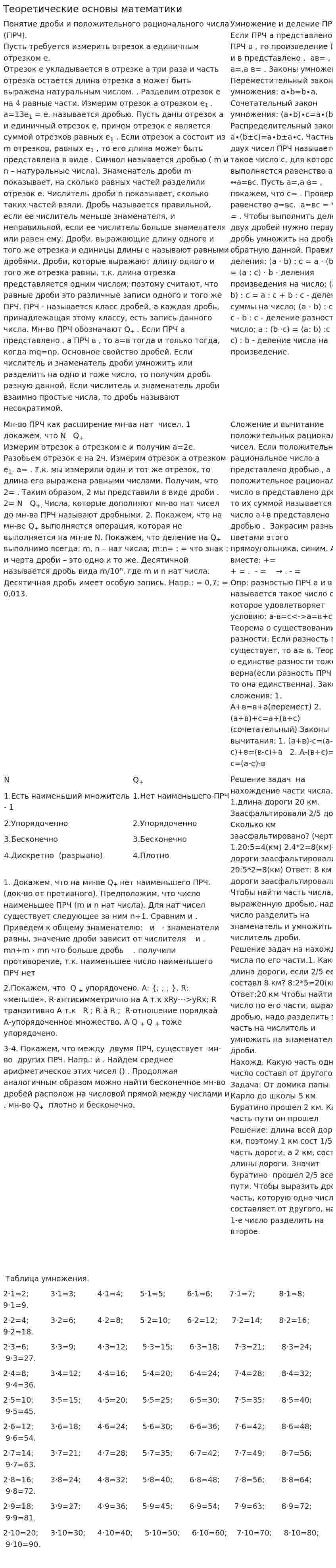 Теоретические основы математики