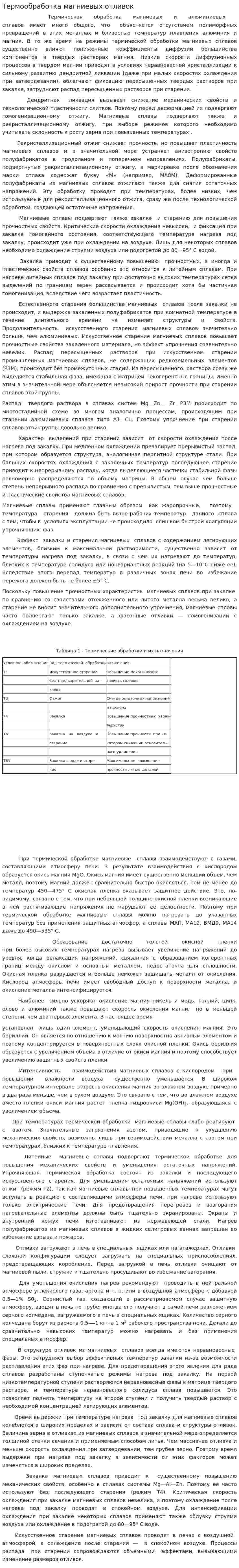 Термообработка магниевых отливок