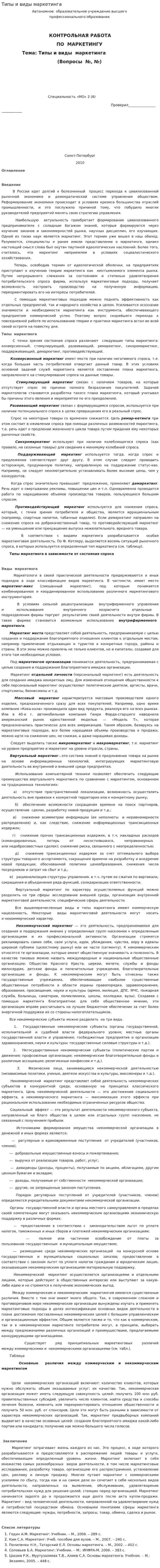 Типы и виды маркетинга