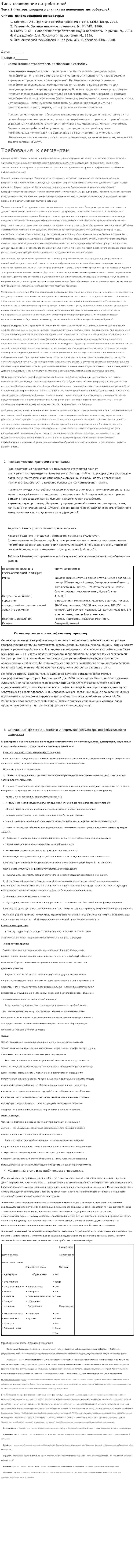 Типы повведение потребителей