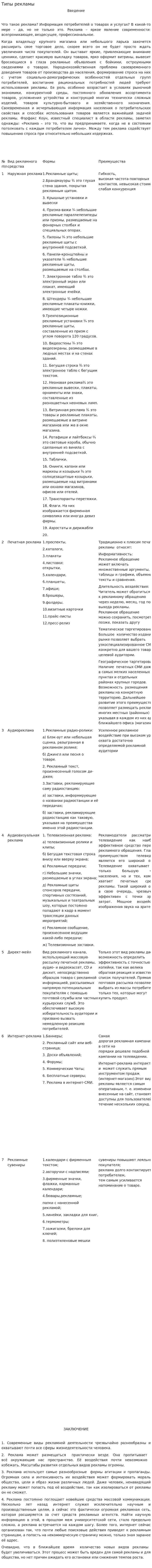 Типы рекламы