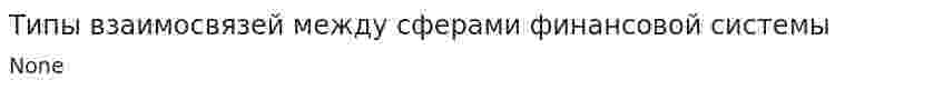 Типы взаимосвязей между сферами финансовой системы