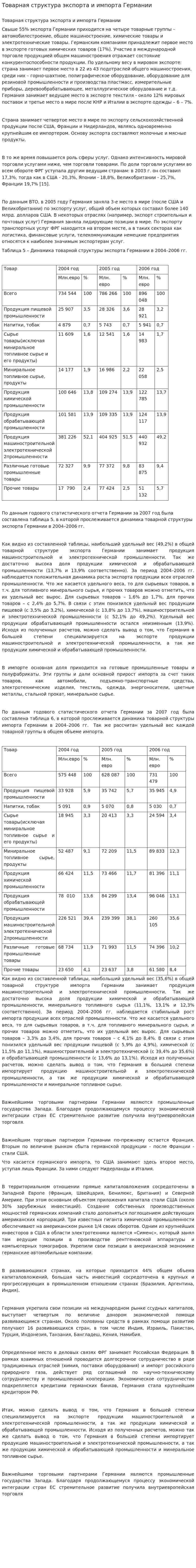 Товарная структура экспорта и импорта Германии