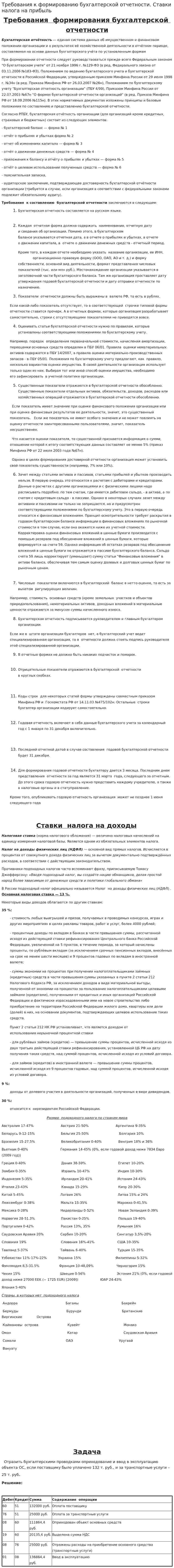 Требования к формированию бухгалтерской отчетности. Ставки налога на прибыль