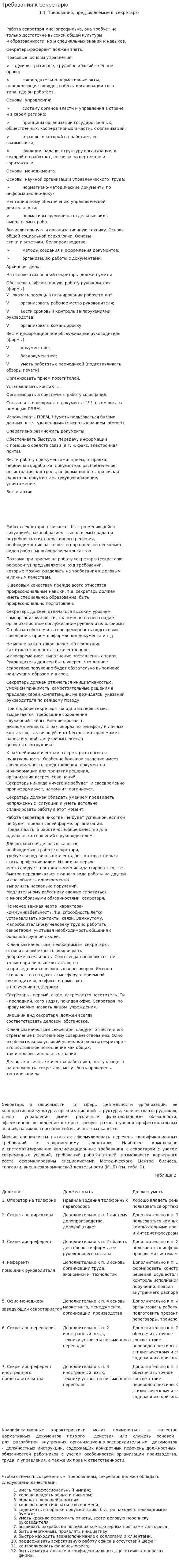 Требования к секретарю