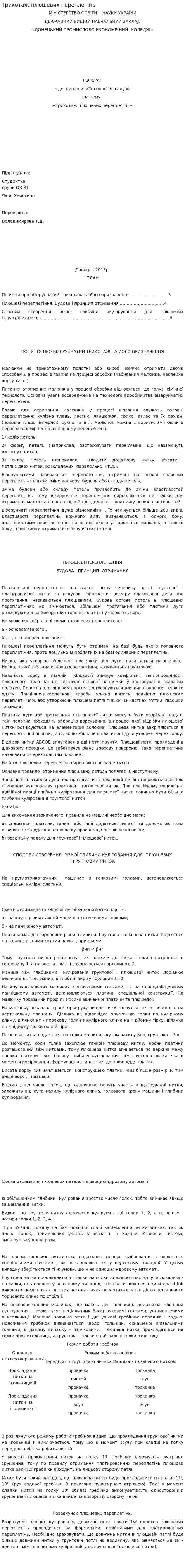 Трикотаж плюшевих переплетінь