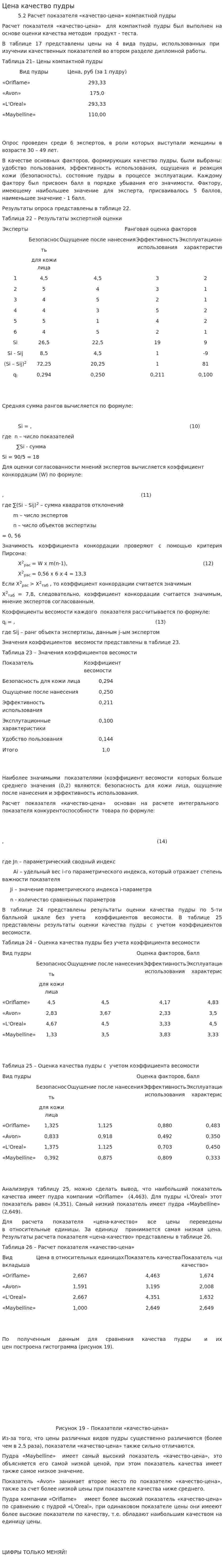 Цена качество пудры