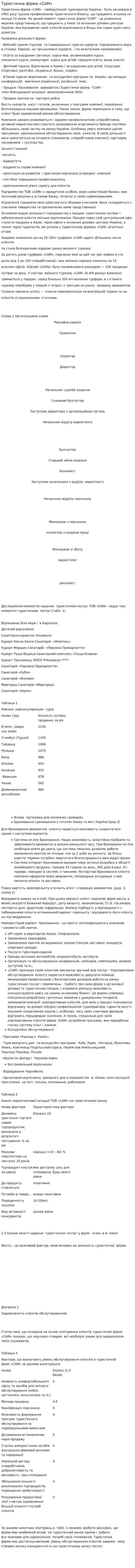 Туристична фірма «САМ»