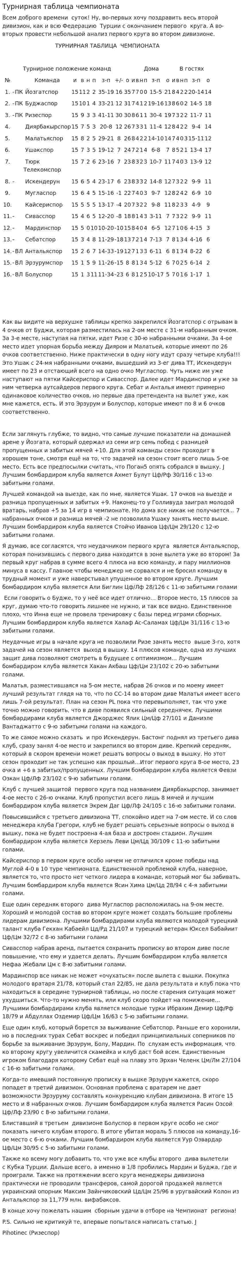 Турнирная таблица чемпионата