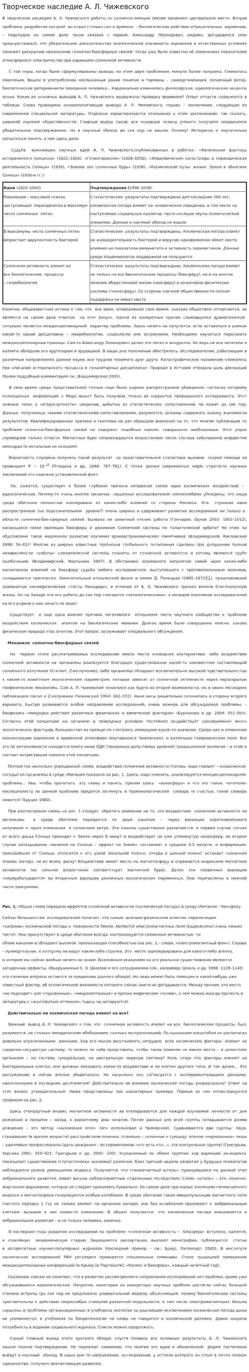 Творческое наследие А. Л. Чижевского