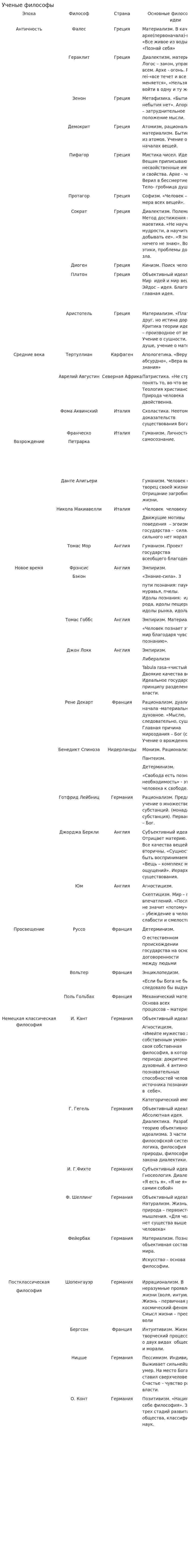 Ученые философы