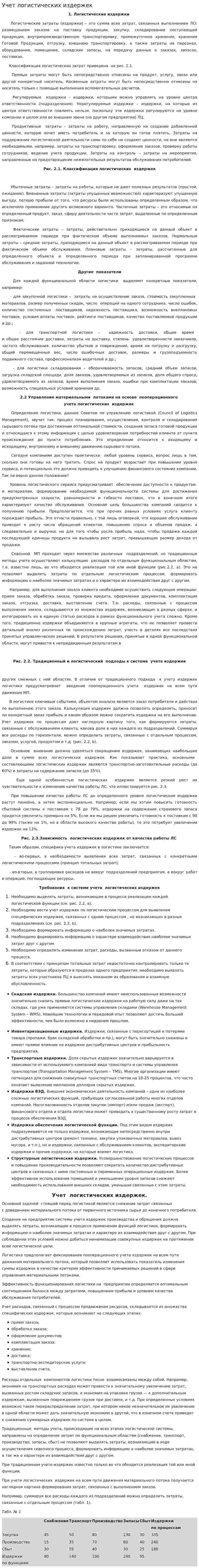 Учет логистических издержек