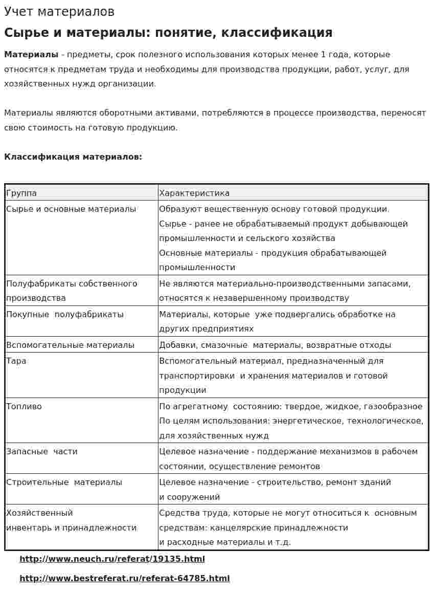 Учет материалов