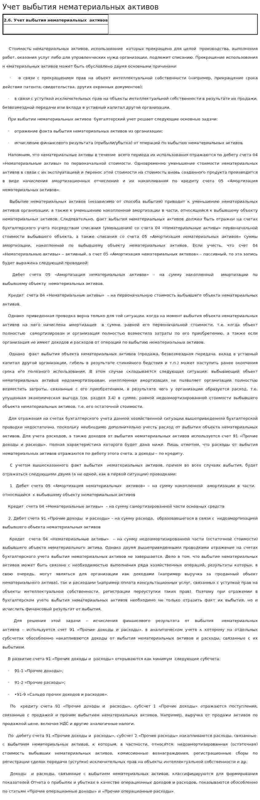 Учет выбытия нематериальных активов