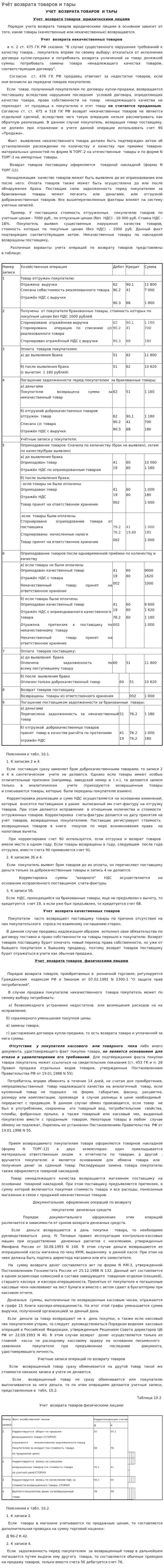 Учёт возврата товаров и тары
