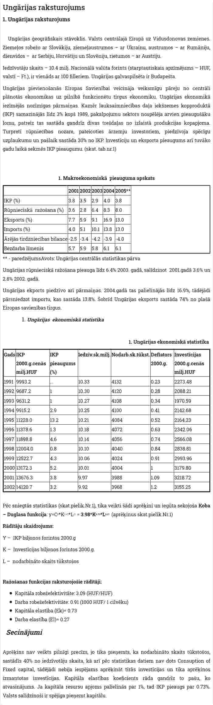 Ungārijas raksturojums