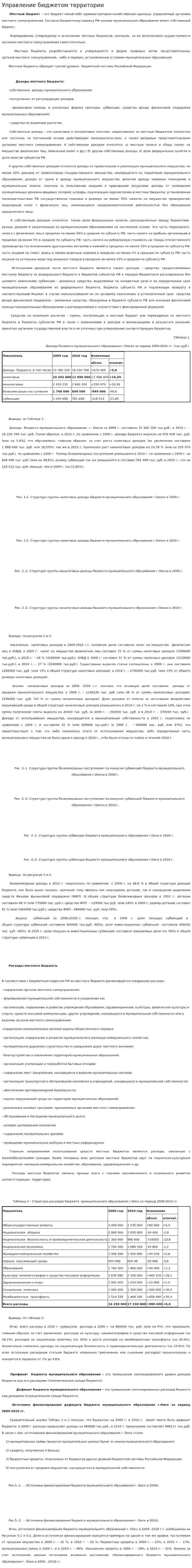 Управление бюджетом территории