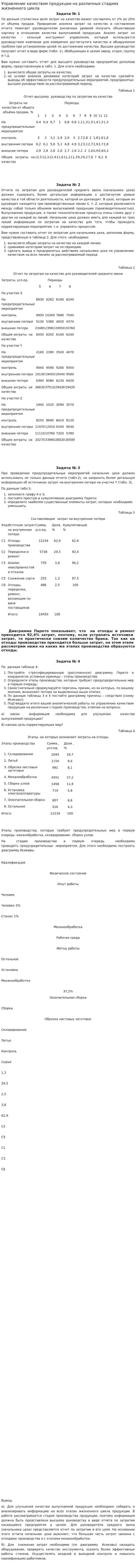 Управление качеством продукции на различных стадиях жизненного цикла