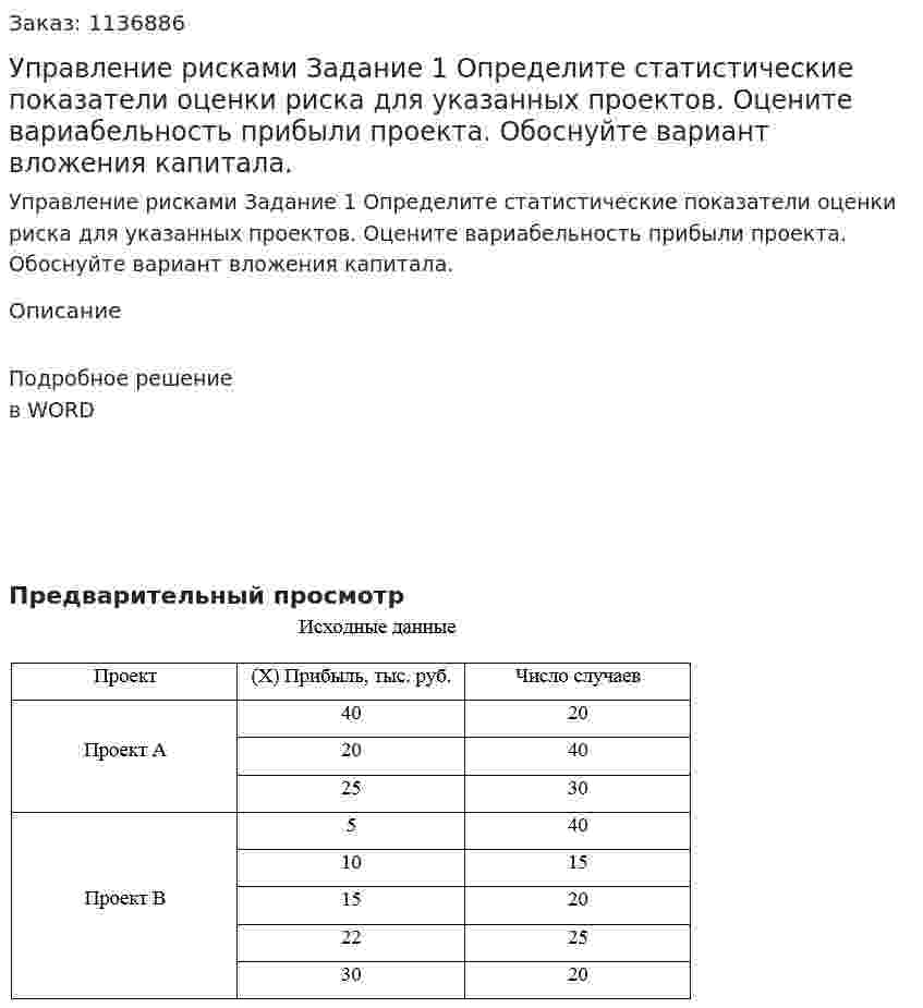 Управление рисками Задание 1 Определите статистические показатели оценки риска для указанных проектов. Оцените вариабельность прибыли проекта. Обоснуйте вариант вложения капитала. 