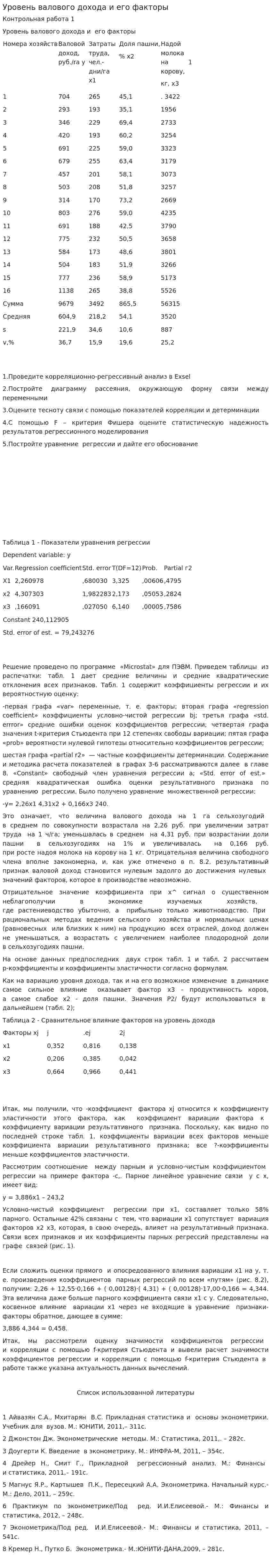Уровень валового дохода и его факторы