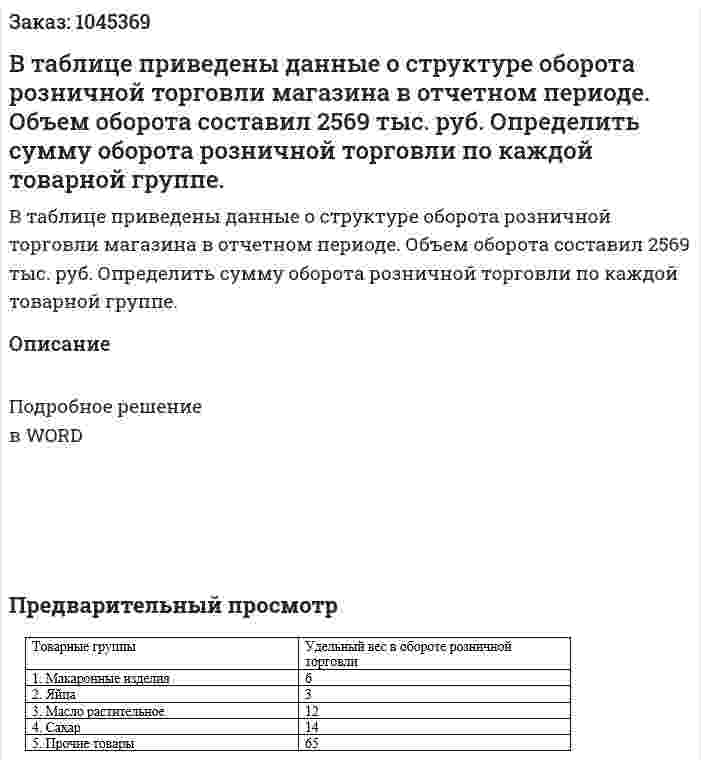 В таблице приведены данные о структуре оборота розничной торговли магазина в отчетном периоде. Объем оборота составил 2569 тыс. руб. Определить сумму оборота розничной торговли по каждой товарной группе. 