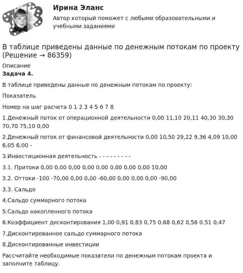      
            Описание
            Задача 4. В таблице приведены данные по денежным потокам по проекту:  Показатель Номер на шаг расчета   0 1 2 3 4 5 6 7 8   1.Денежный поток от операционной деятельности 0,00 11,10 20,11 40,30 30,30 70,70 75,10 0,00    2.Денежный поток от финансовой деятельности 0,00 10,50 29,22 9,36 4,09 10,00 6,05 6,00 -   3.Инвестиционная деятельность - - - - - - - - -   3.1. Притоки 0,00 0,00 0,00 0,00 0,00 0,00 0,00 0,00 10,00   3.2. Оттоки -100 -70,00 0,00 0,00 -60,00 0,00 0,00 0,00 -90,00   3.3. Сальдо                  4.Сальдо суммарного потока               5.Сальдо накопленного потока           6.Коэффициент дисконтирования 1,00 0,91 0,83 0,75 0,68 0,62 0,56 0,51 0,47   7.Дисконтированное сальдо суммарного потока         8.Дисконтированные инвестиции    Рассчитайте необходимые показатели по денежным потокам проекта и заполните таблицу.    
            
            
            В таблице представлены показатели, учитываемые при расчете ВВП в стране N. Чистый экспорт будет равен ден. едВ таблице приведены данные по денежным потокам по проектуВ таблице приведены следующие параметры системы управления запасами проекта: В таблице рассмотрена структура промышленного производства шести регионов. При этом для регионов B и D структура приведена в процентах относительно общего объема промышленного производства В таблице рассмотрены некоторые показатели социально-экономического развития регионов В таблицу, отражающую элементы и структуру затрат, внесите затраты, обусловленные приведенными ниже хозяйственными событиями, и рассчитайте итоги.В табличной форме проведение сравнения коммерческой и некоммерческой организацииВ таблице представлена динамика количества используемого ресурса (F), предельная факторная выручка (MRPF) и предельные издержки на ресурс… Количество часов используемого фактора производства в состоянии равновесия составитВ таблице представлена динамика количества используемого ресурса (F), предельная факторная выручка (MRPF) и предельные издержки на ресурс… Количество часов используемого фактора производства в состоянии равновесия составитВ таблице представлена динамика количества используемого ресурса (F), предельная факторная выручка (МRРF) и предельные издержки на ресурс (МCF), приобретаемый на рынке совершенной конкуренции.В таблице представлена динамика количества используемого ресурса (F), предельная факторная выручка (МRРF) и предельные издержки на ресурс (МCF), приобретаемый на рынке совершенной конкуренции.В таблице представлены данные об обороте магазинов за два периода, тыс. руб.:В таблице представлены данные об обороте магазинов за два периода, тыс. руб.: Магазины Базисный период Отчетный период (фактически) по плану фактически Продовольственные 920 940 983 Непродовольственны е 1120 1150 1122 Итого 2040 2090 2105 Определите по типам магазинов и в целом за отчетный период относительные показатели:В таблице представлены показатели, учитываемые при расчете ВВП в стране N.